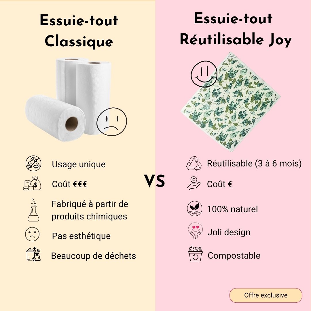 Essuie-tout réutilisable